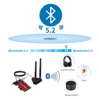 Fenvi Wifi 6E 3000Mbps Intel AX210 Bluetooth 5.2 PCIe Adaptér 802.11 ax AX200NGW Siete Wifi Karta Wlan Adaptér Bezdrôtovej siete Ploche